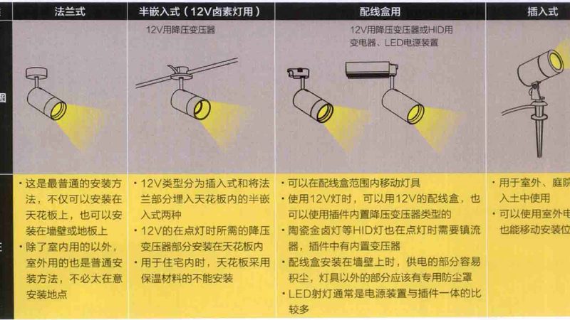 明装线条灯安装，胶还是螺丝？揭秘安装细节与选择要点